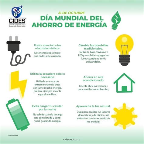 Infografía comparativa sobre los distintos modos de ahorro de energía (VOX vs. ECO) en monitores para bebés.