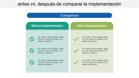 Gráfico comparativo de tasas de infección asociadas a DVE antes y después de la implementación de protocolos de manejo estandarizados