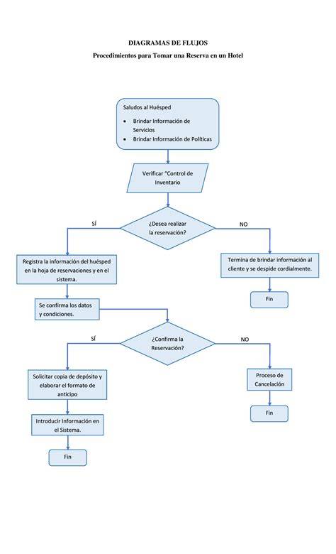 Diagrama de flujo para el manejo de la enfermedad de Graves en el embarazo