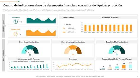Gráfico resumen de los principales indicadores financieros de ACS para el tercer trimestre