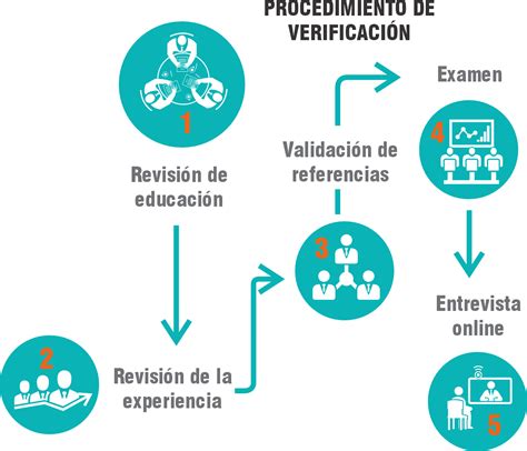 Infografía explicando el proceso de verificación de acceso para muebles grandes en el hogar.