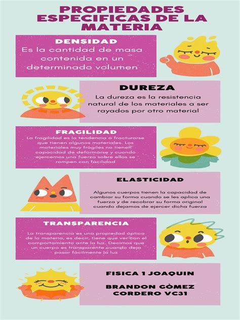 Infografía sobre las propiedades de los materiales algodón y bambú en textiles infantiles