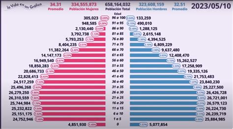 Infografía mostrando el aumento de la edad promedio de la maternidad en diferentes países