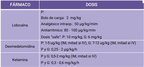 Tabla comparativa de dosis de sedantes en perros y gatos
