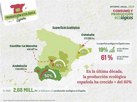 Foto: Mercado de productos ecológicos en España