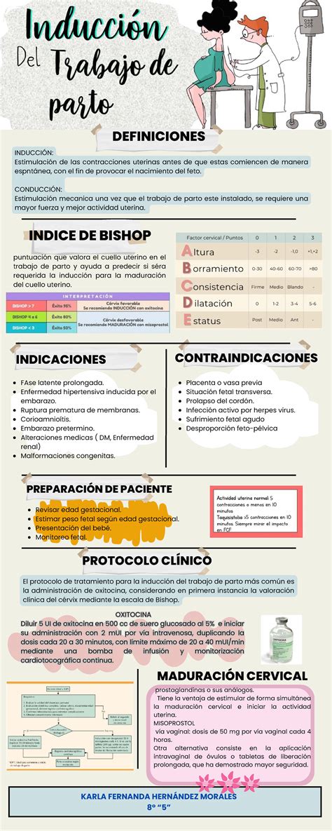 Diagrama: Proceso de inducción del parto con oxitocina
