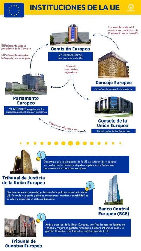 Esquema de la estructura judicial de la Unión Europea con el TJUE en el centro
