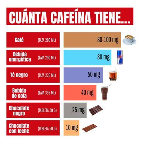Tabla infográfica de ejemplos de contenido de cafeína en bebidas y alimentos comunes