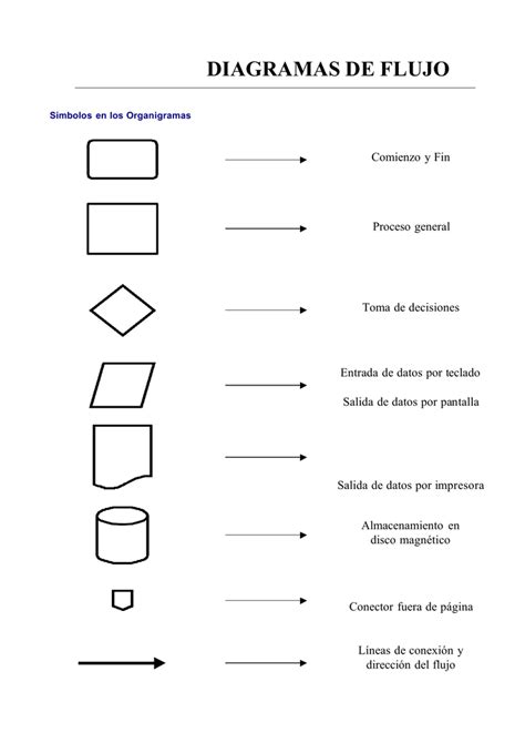 Diagrama de flujo mostrando los datos de entrada y el cálculo de riesgo de la calculadora.