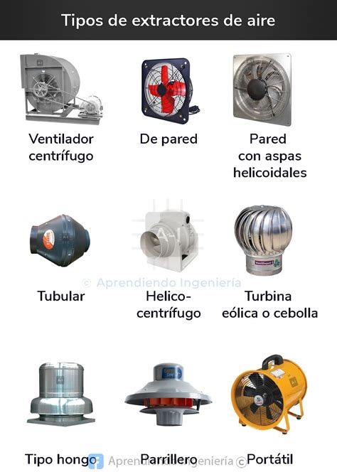 Esquema de diferentes tipos de extractores de leche y su uso