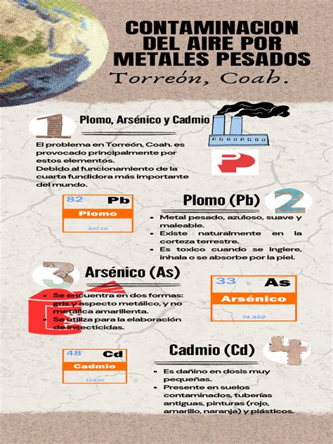 Infografía: Fuentes antropogénicas de contaminación por metales pesados en la agricultura