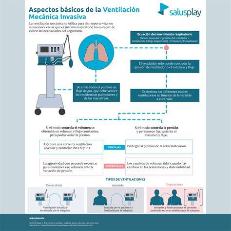Infografía sobre las medidas de seguridad y ventilación en quirófanos para el personal expuesto a gases anestésicos.