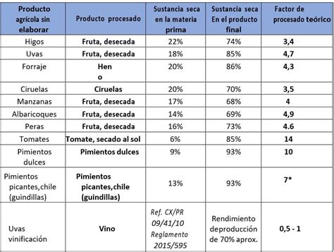 Tabla comparativa de límites de plaguicidas en alimentos (ejemplo)