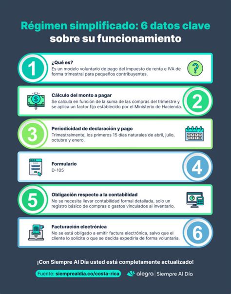 Esquema de cálculo de IVA en régimen simplificado