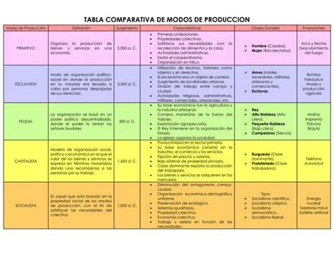 Tabla comparativa de límites de módulos por año
