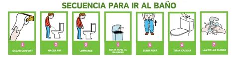 Ejemplo de secuencia visual paso a paso para el uso del baño en niños