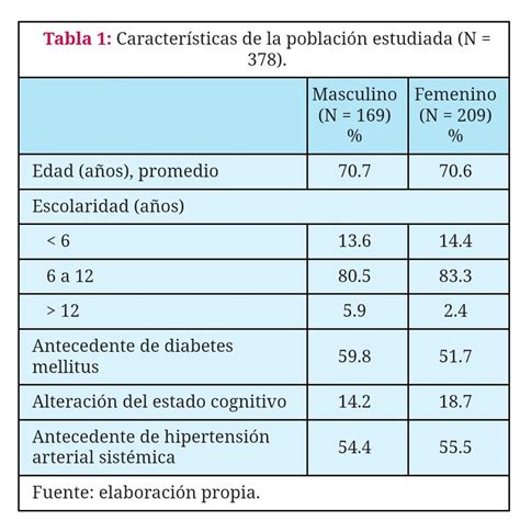 Tabla comparativa de características sociodemográficas de los grupos de estudio