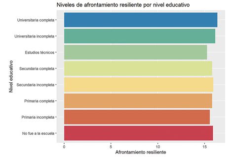 Gráfico comparativo de los niveles de estrés inicial y final en los grupos control e intervención