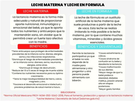 Esquema comparativo de la leche materna y fórmula infantil