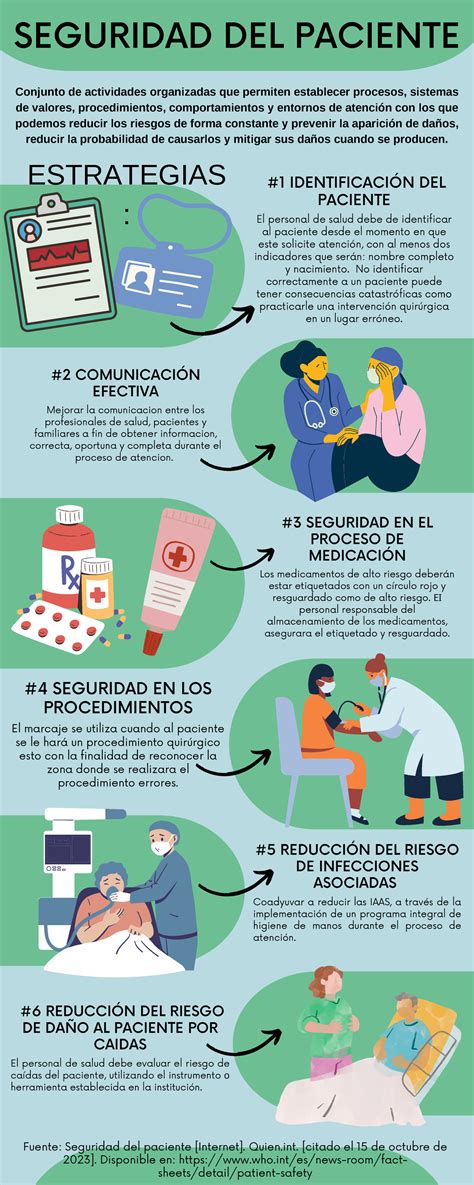 Infografía sobre los pilares de la seguridad del paciente pediátrico