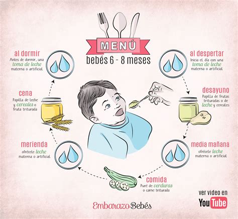 Bebé de 6 meses interactuando con biberón y alimentos sólidos en miniatura