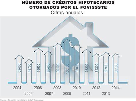 Gráfico de crecimiento de crédito hipotecario y al consumo