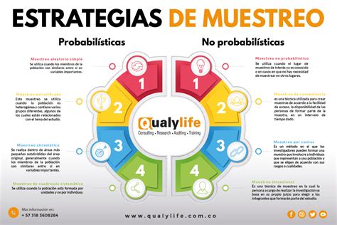 Diagrama de cómo realizar un muestreo de hojas en una parcela agrícola