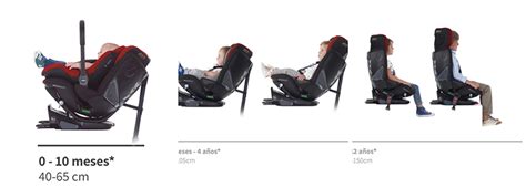 Infografía: Configuraciones y características principales de la silla de coche Jané Groowy i-Size