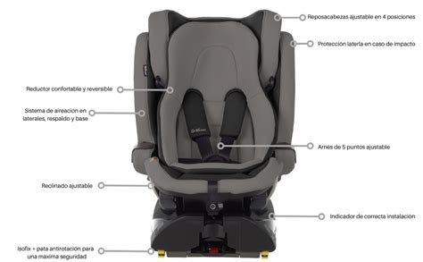 Esquema: Silla Jané Groowy i-Size en configuración a contramarcha con cabezal ajustable