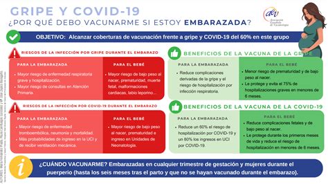 Infografía: Beneficios de la vacunación contra COVID-19 y gripe en embarazadas
