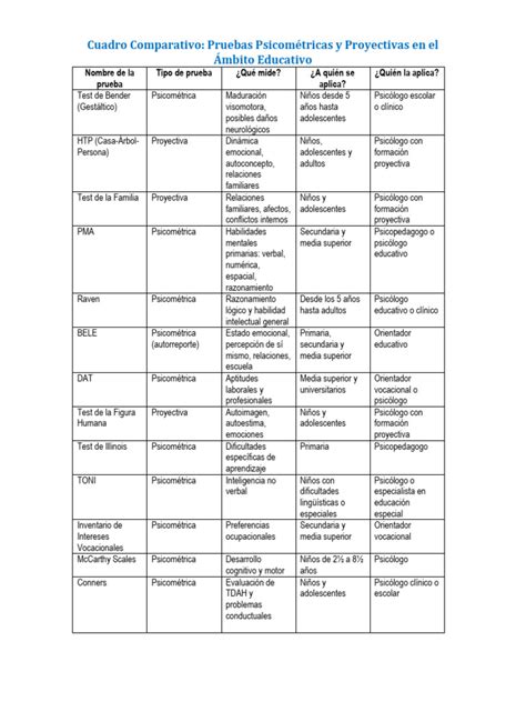 Gráfico comparativo de pruebas de choque estándar versus Test Plus.