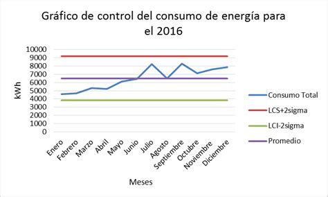 Gráfico comparativo del consumo de energía en modo de reposo entre PS4 y PS5.