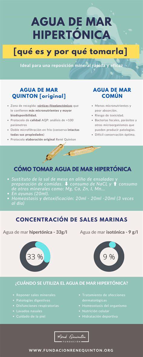 Infografía comparativa de soluciones de agua de mar isotónica e hipertónica