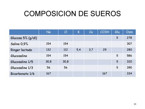 Gráfico comparativo de la composición del suero fisiológico y el agua de mar