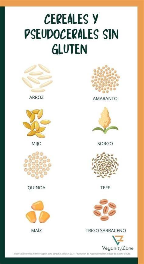 Tabla comparativa de cereales con y sin gluten