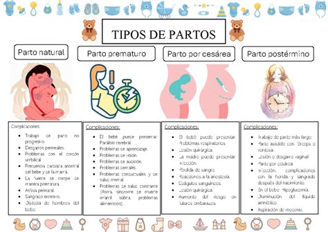 Infografía explicando los diferentes tipos de partos, incluyendo el parto velado.