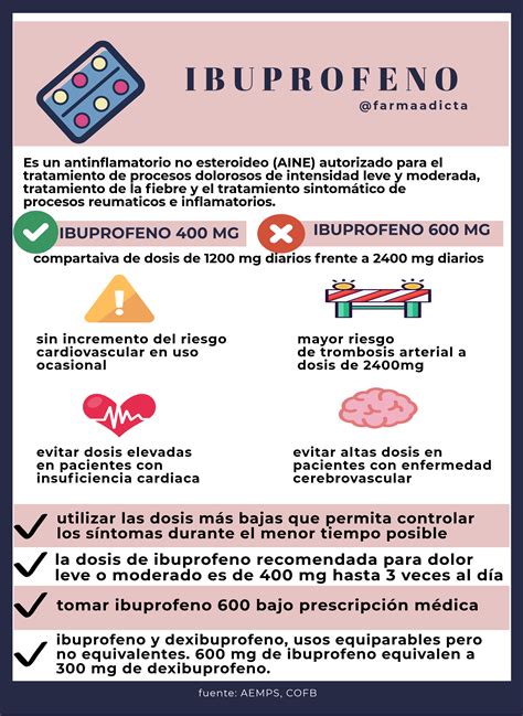 Infografía sobre las contraindicaciones del ibuprofeno