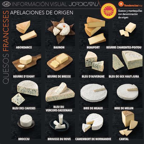 Infografía comparativa de Feta y Queso de cabra (calorías, proteínas, grasas)