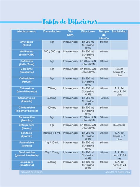 Tabla de diluciones recomendadas para infusión continua de vasopresina en unidades por mililitro.