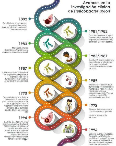 Infografía sobre avances en investigación pediátrica