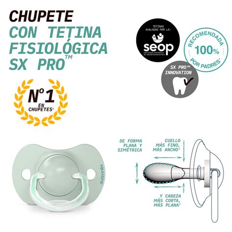 Esquema de las características de la tetina fisiológica SX Pro (cabeza plana, cuello fino, forma simétrica) y el diseño aireado del escudo del chupete Suavinex Zero.Zero