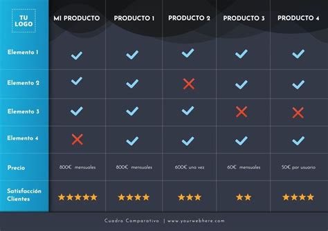 Tabla comparativa de productos FCS de diferentes orígenes y aplicaciones