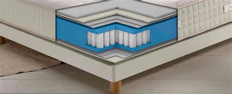 Infografía detallando las capas del colchón Jiraffes: Viscoelástica Innogel y Espuma Aquapur perforada