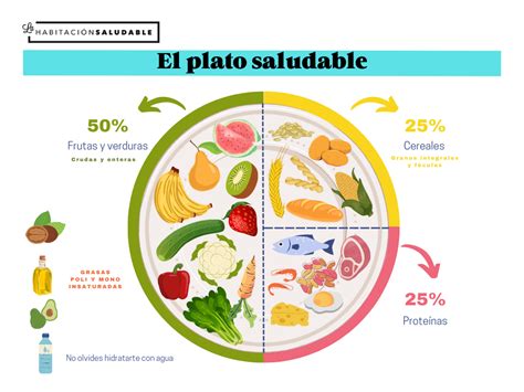 Infografía del plato saludable que muestra la proporción ideal de frutas y verduras, proteínas y cereales integrales