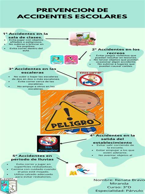 Infografía: Diagrama de flujo de la responsabilidad en accidentes escolares