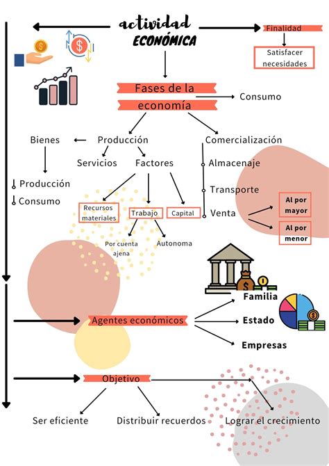Esquema de las actividades comerciales de Fertilizantes Del Turia Sociedad Anonima