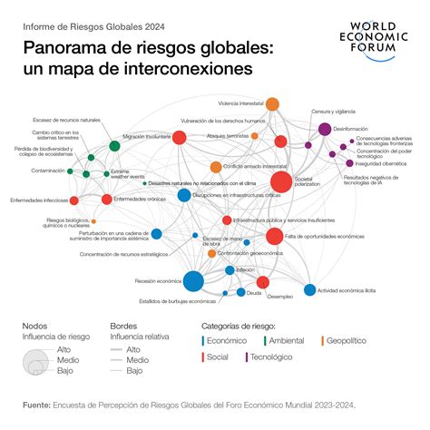 Esquema de las interconexiones entre las universidades del Doctorado Interuniversitario en Comunicación