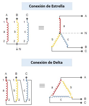 Esquema de conexiones de transformadores trifásicos (Y-Y, Delta-Delta, Y-Delta, Delta-Y) con sus respectivos cambios de fase