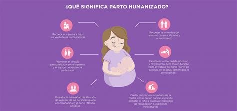 Infografía: Principios de la atención al parto humanizado