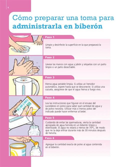 Infografía sobre los pasos para preparar un biberón de fórmula de forma segura.